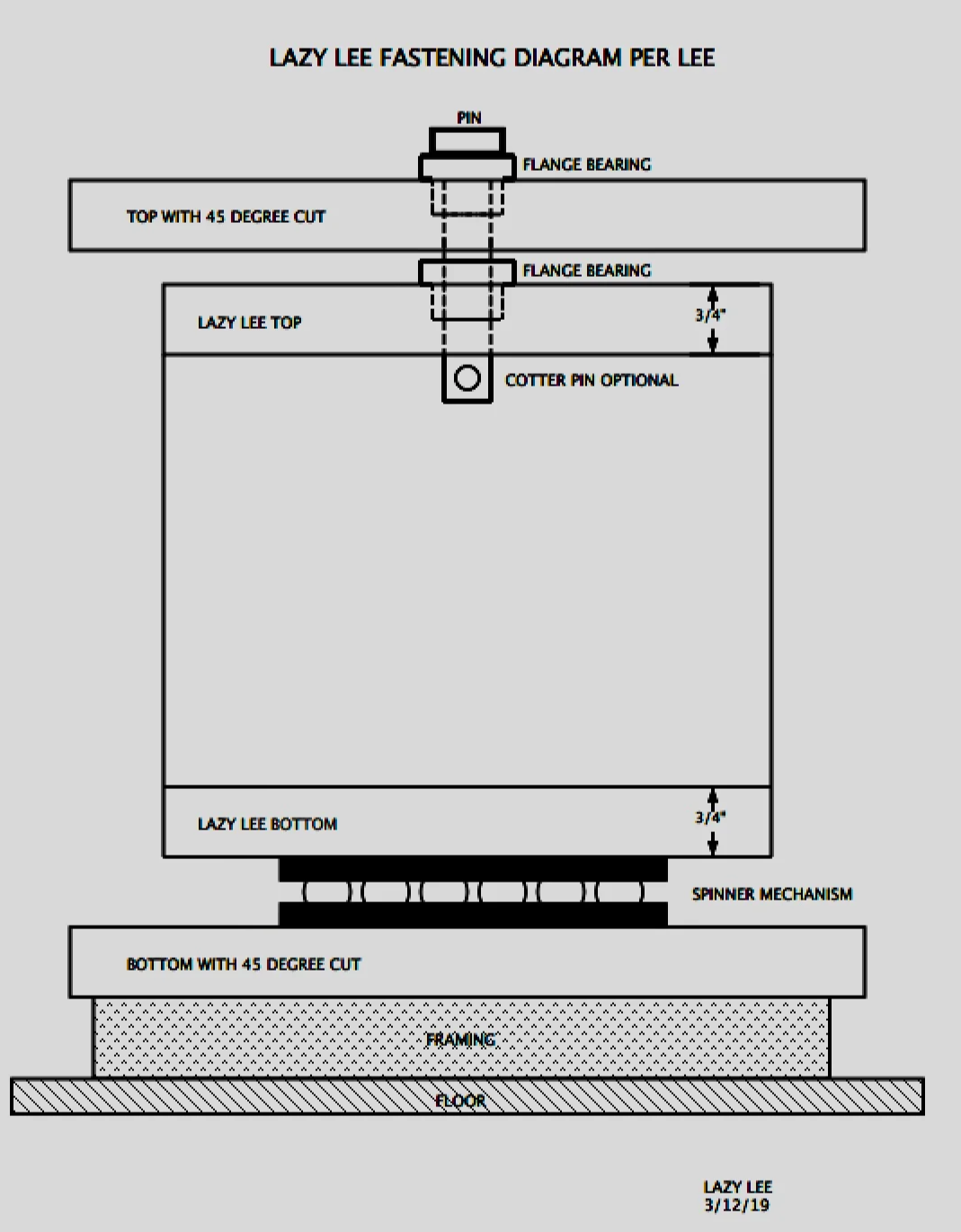 Flange Bearing